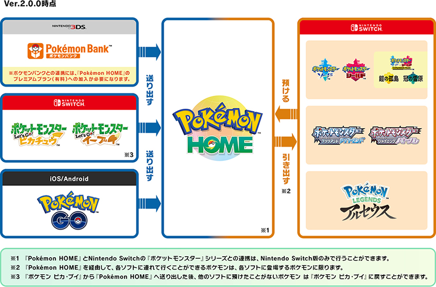 Pokemon Home が近日アップデート決定 ポケットモンスターオフィシャルサイト