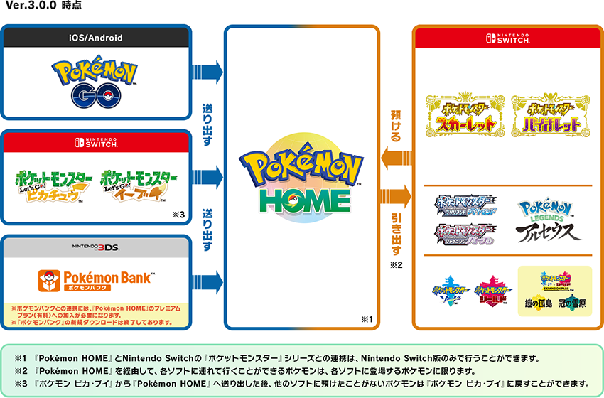 Pokémon HOME』が近日アップデート決定！｜ポケットモンスターオフィシャルサイト