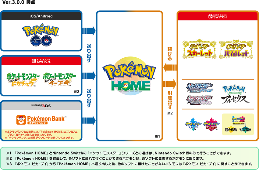 Pokémon HOME』が近日アップデート決定！｜ポケットモンスター