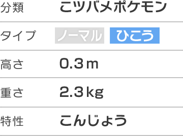 旅の最初のころに出会うポケモンたち ポケットモンスター オメガルビー ポケットモンスター アルファサファイア 公式サイト