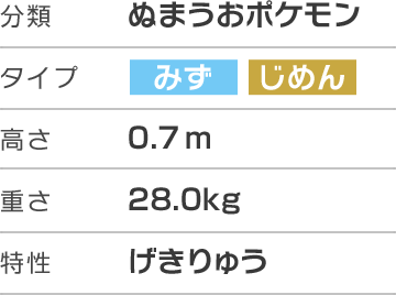 ヌマクロー ポケットモンスター オメガルビー ポケットモンスター アルファサファイア 公式サイト