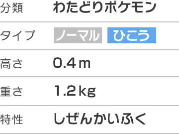 メガチルタリス ポケットモンスター オメガルビー ポケットモンスター アルファサファイア 公式サイト