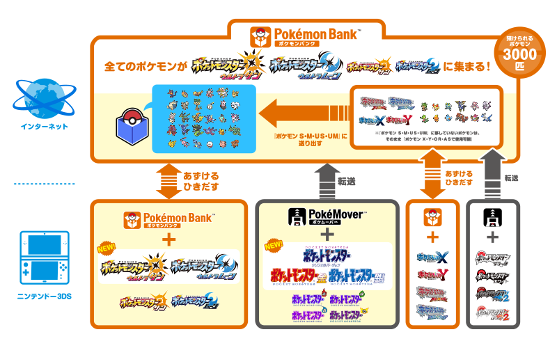 (最終値下げ)ニンテンドー3DS,ポケモンサン、X(エックス)