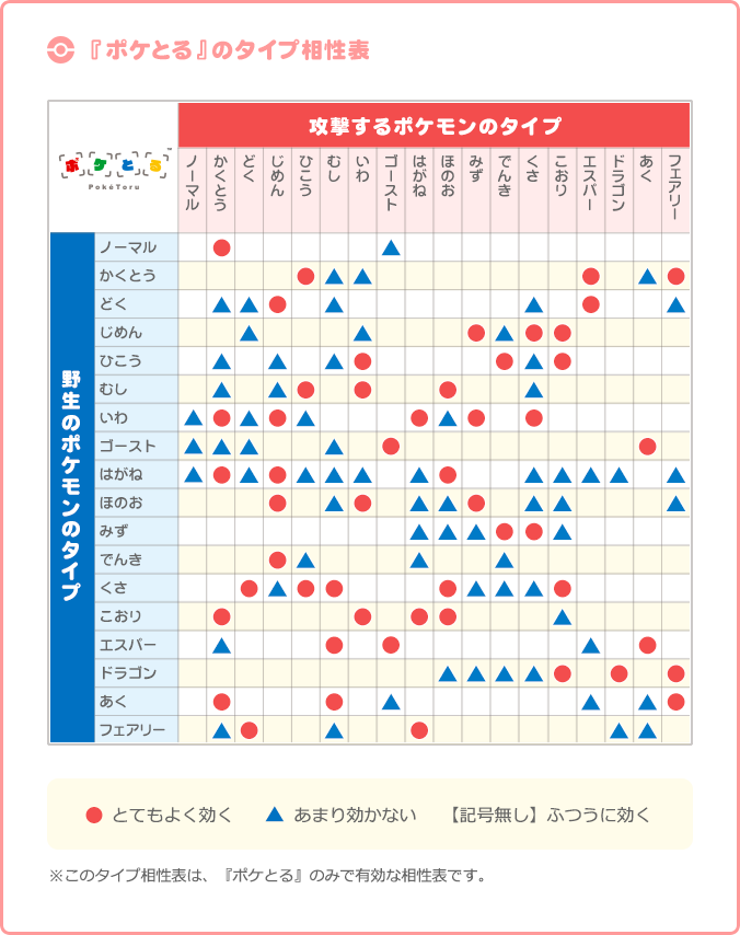 タイプ 弱点 ゴースト ポケモン