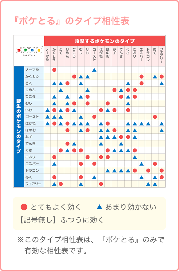 『ポケとる』のタイプ相性表