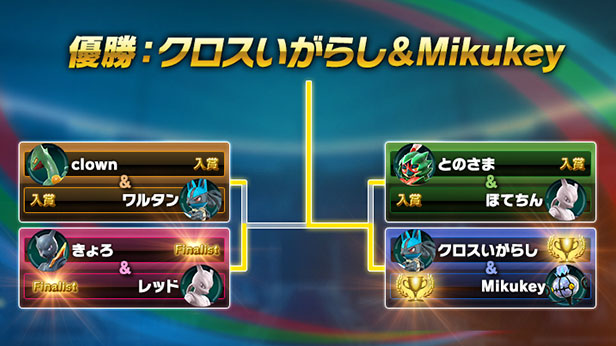 ポッ拳 Pokken Tournament Dx Special Cup At Evo Japan 18 の大会結果を発表 ポッ拳 Pokken Tournament Dx 公式サイト