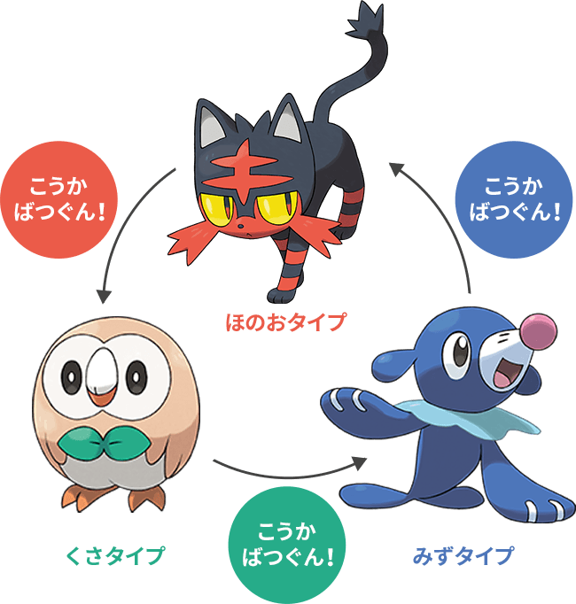 ポケモンバトルを極めよう ポケットモンスター サン ムーン 公式サイト