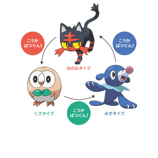 バトルに役立つ タイプ相性表を公開 ポケットモンスター サン ムーン 公式サイト