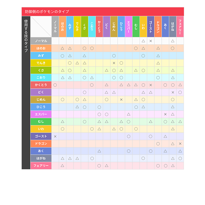 相性 チェッカー ポケモン