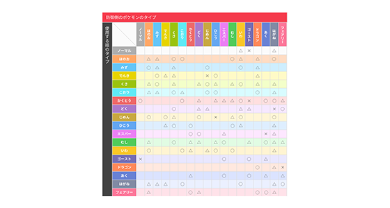 バトルに役立つ タイプ相性表を公開 ポケットモンスター サン ムーン 公式サイト