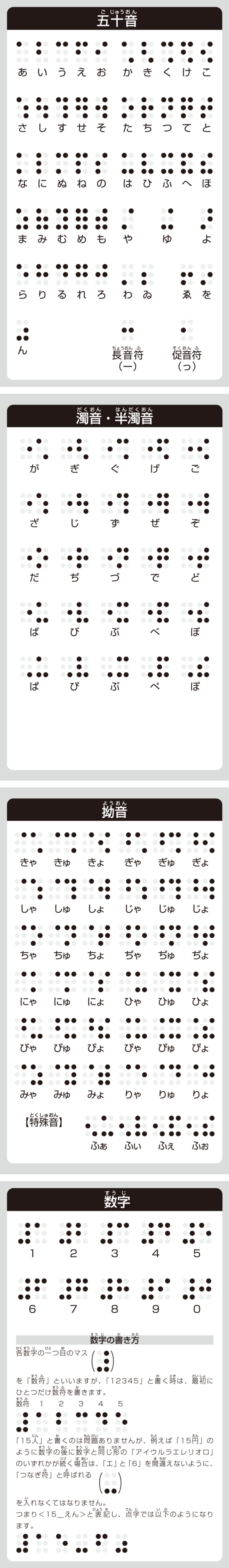 点字表