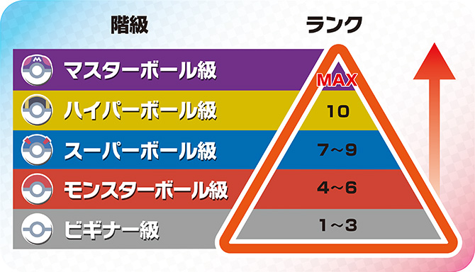 新ルール ポケモンソード シールドのオンライン対戦 バトルスタジアム 3つのバトルシステムを紹介 ゲーム おもちゃ おもしろ情報体験談